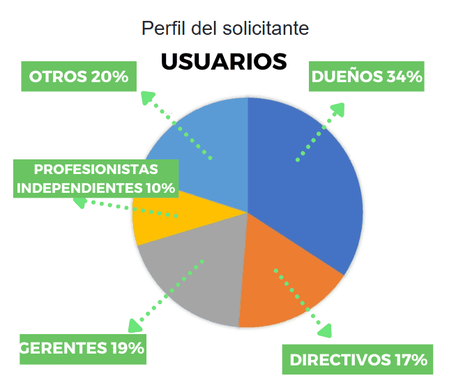 Publicidad Industrial